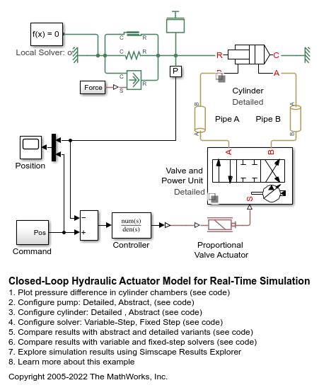 Closed-Loop Hydraulic Actuator Model for Real-Time Simulation - MATLAB ...