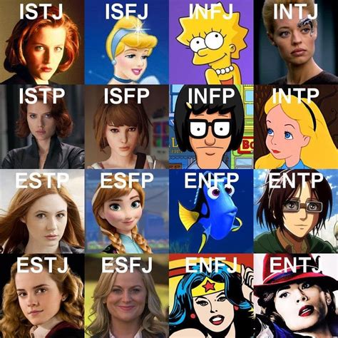 Anime Characters With Intp-T Personality - Instituto