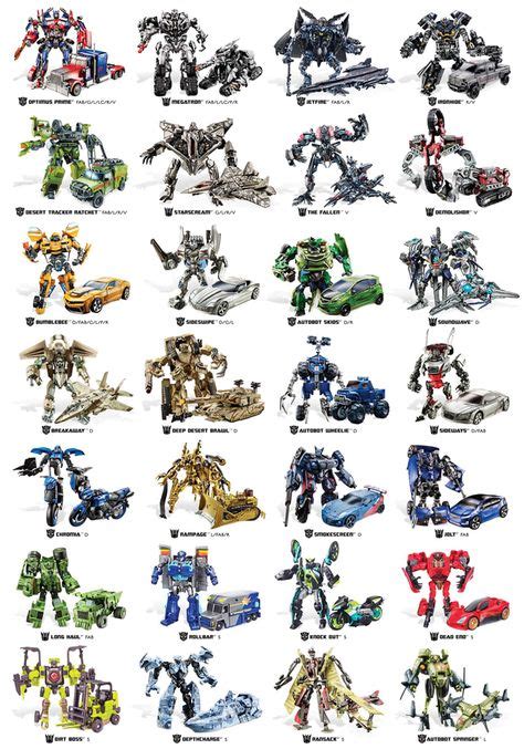 7 Transformers names ideas | transformers names, transformers, names