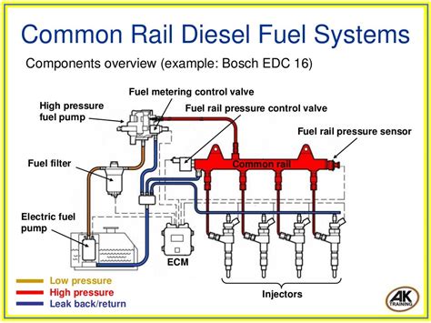 Common rail diesel fuel systems