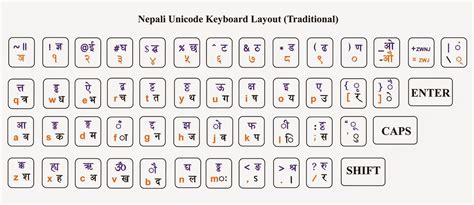 Nepali Traditional Unicode Keyboard Layout | Images and Photos finder