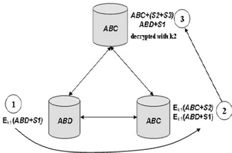 Steps needed for computation of our algorithm | Download Scientific Diagram