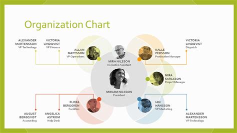 Modern organizational chart design - lokitp