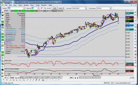 GM stock sell-off despite earning 3.2 billion in Q1 | Torque News