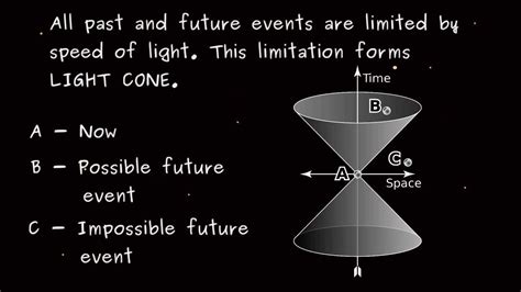 Time of relativity