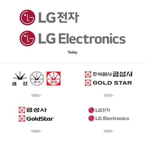 Brand story | LG Global