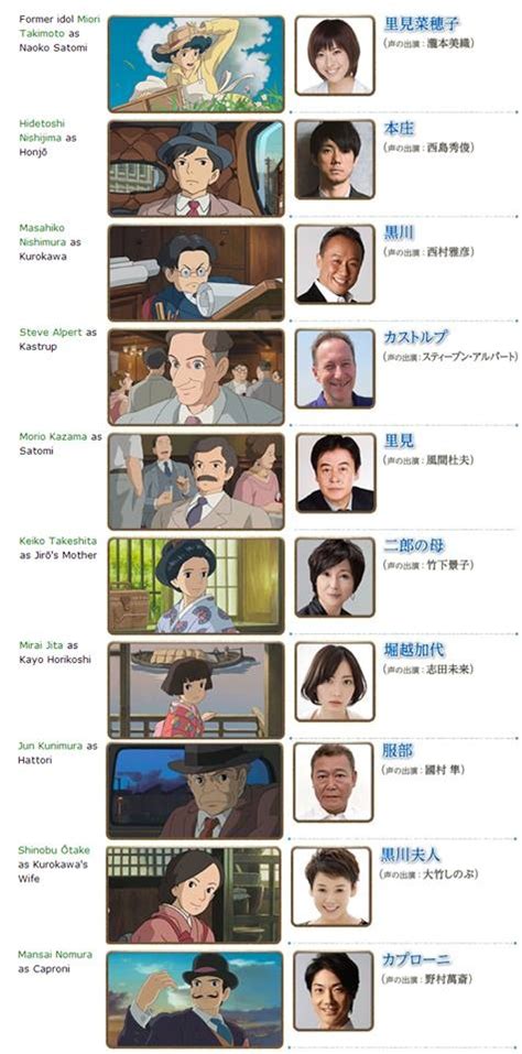 Hayao Miyazaki's The Wind Rises (Kaze ga Tachinu) - Cast List source ...