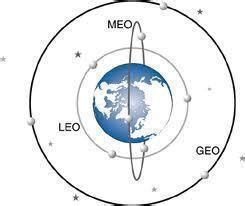 Low Earth orbit - Alchetron, The Free Social Encyclopedia