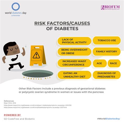 WHAT ARE THE RISK FACTORS FOR DIABETES? - Welcome to Biofemgroup