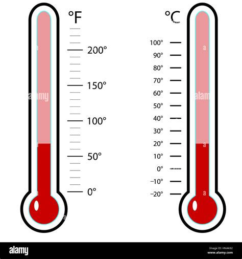 Blank Fahrenheit Thermometer