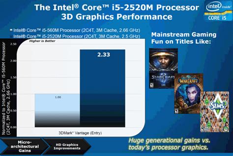 Intel introduces HD Graphics 3000 - 3D Onboard graphics - Details ...