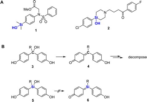 (A) Structures of some silanol-based biologically active compounds. (B ...