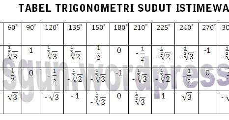 Informasi Dunia Online: tabel lengkap sudut-sudut istimewa beserta cos ...