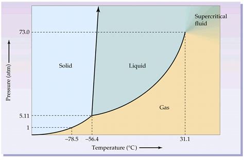 physical chemistry - Why is the carbon dioxide we exhale transparent ...