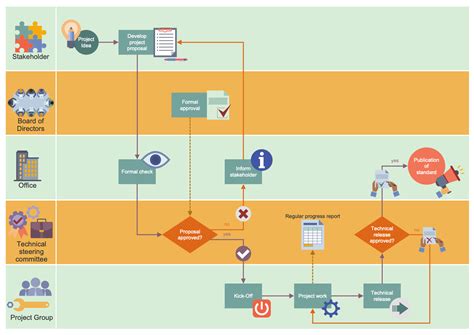 [DIAGRAM] Process Flow Diagram Vs Workflow Diagram - MYDIAGRAM.ONLINE