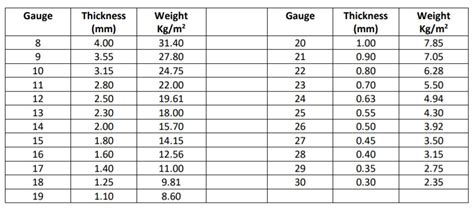 Weight Chart for Iron & Steel Materials - Ayron Mart