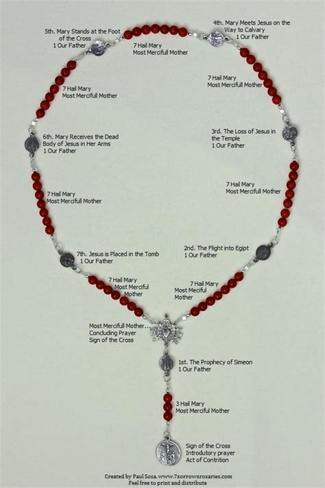 Rosary Of The Seven Sorrows Printable