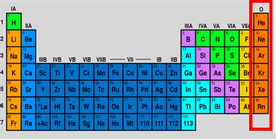 11 Gases On The Periodic Table – Two Birds Home