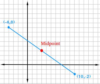 Midpoint Examples