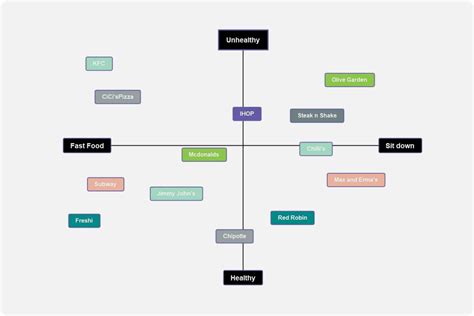 Understanding Perceptual Maps | Images and Photos finder