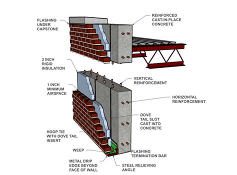 Cast In Place Concrete Retaining Wall Specifications – Wall Design Ideas