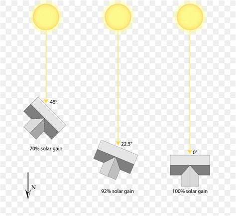 Passive Solar Building Design Greenhouse Solar Energy, PNG, 750x750px ...