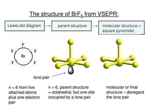 PPT - VSEPR. PowerPoint Presentation, free download - ID:214953