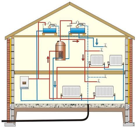 Which Heating System Is Right For You | Snodland, Aylesford