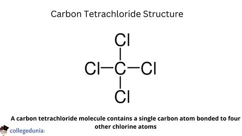 Carbon Tetrachloride: Structure, Properties & Uses