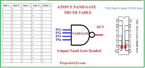 4 Input Xor Gate Truth Table