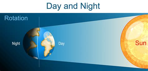 Day and Night Unit Overview - Background | VEX Education