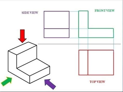 Orthographic Projection (Principles, Conversions) | Difference Between ...