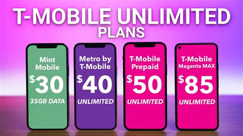 Best T-Mobile Unlimited Data Plans! - YouTube