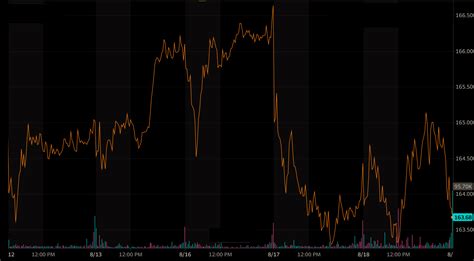 Keysight Technologies Stock: Looks Like A Buy After Earnings (NYSE:KEYS ...