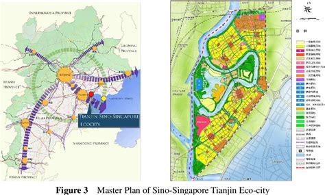 Figure 3 from ECO-CITY AND ECO-PLANNING IN CHINA: TAKING AN EXAMPLE FOR ...