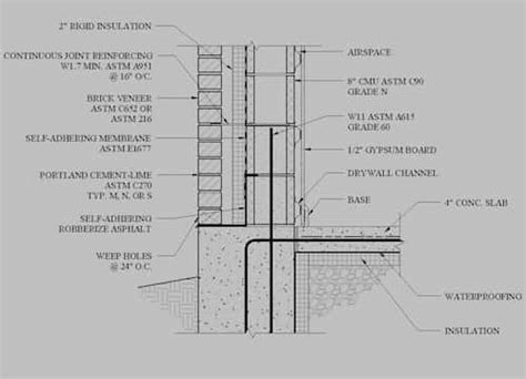 What Is a Cavity Wall | How to Build a Cavity Wall | Cavity Wall Detail ...