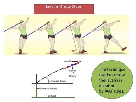 Basic Javelin Skills - ClassNotes.ng