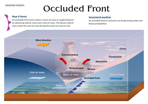 Occluded Front On Weather Map - Map