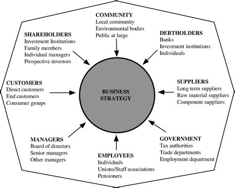 [PDF] Ethnocentrism. A key determinant in international corporate ...