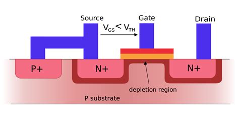 How Does a MOSFET Work: Basic Understanding, Types, and Applications