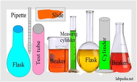 How to Determine Which Glassware to Use Chemistry - EliaskruwDoyle