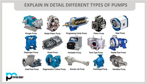 Vešt dijeta tim types of industrial pumps Bijeda Dramatičar Izdvajanje