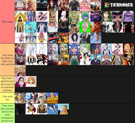 Devil Fruit Users Tier List (Community Rankings) - TierMaker