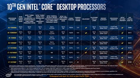 Intel 10th Gen desktop CPU: New generation of processors revealed ...