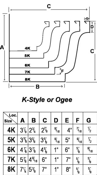 Dimensions for Standard K Style Gutter Sizes