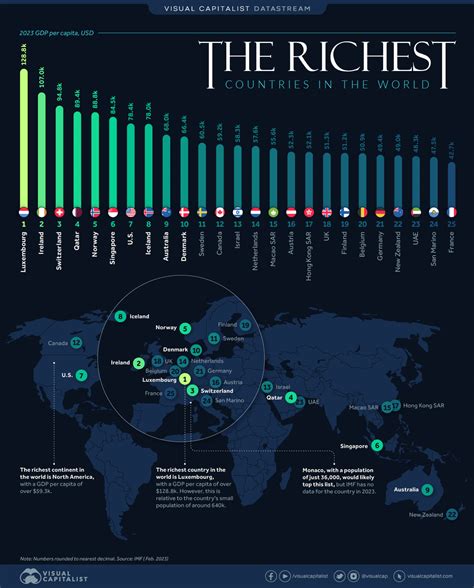 Ranked: The World's 25 Richest Countries by GDP per Capita