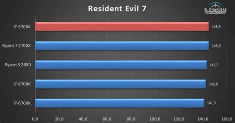 Intel Core i7-9700K Review Published - 8 Core CPU Performance Detailed