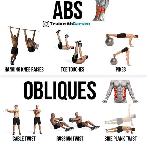 5 Exercises to Develop Perfect Obliques - GymGuider.com | Oblique ...