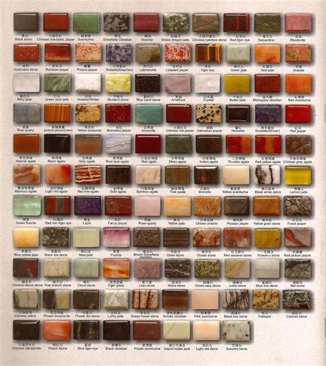 Types of jasper chart - dtgulu