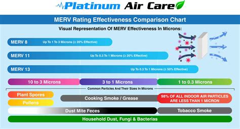 Understanding Furnace Filter MERV Ratings — Platinum Air Care